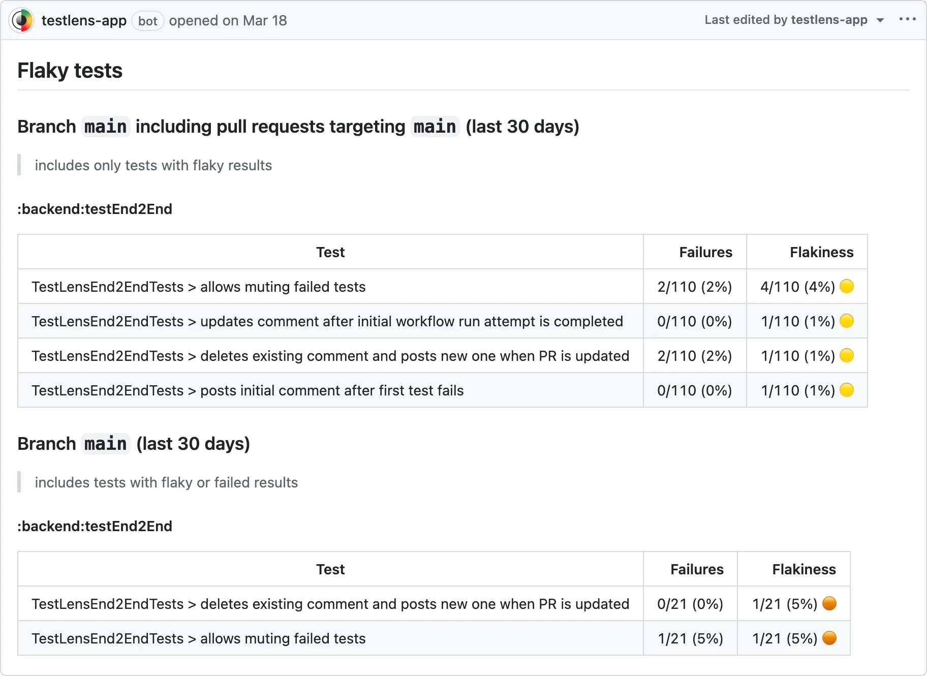Screenshot of the Test Dashboard issue.