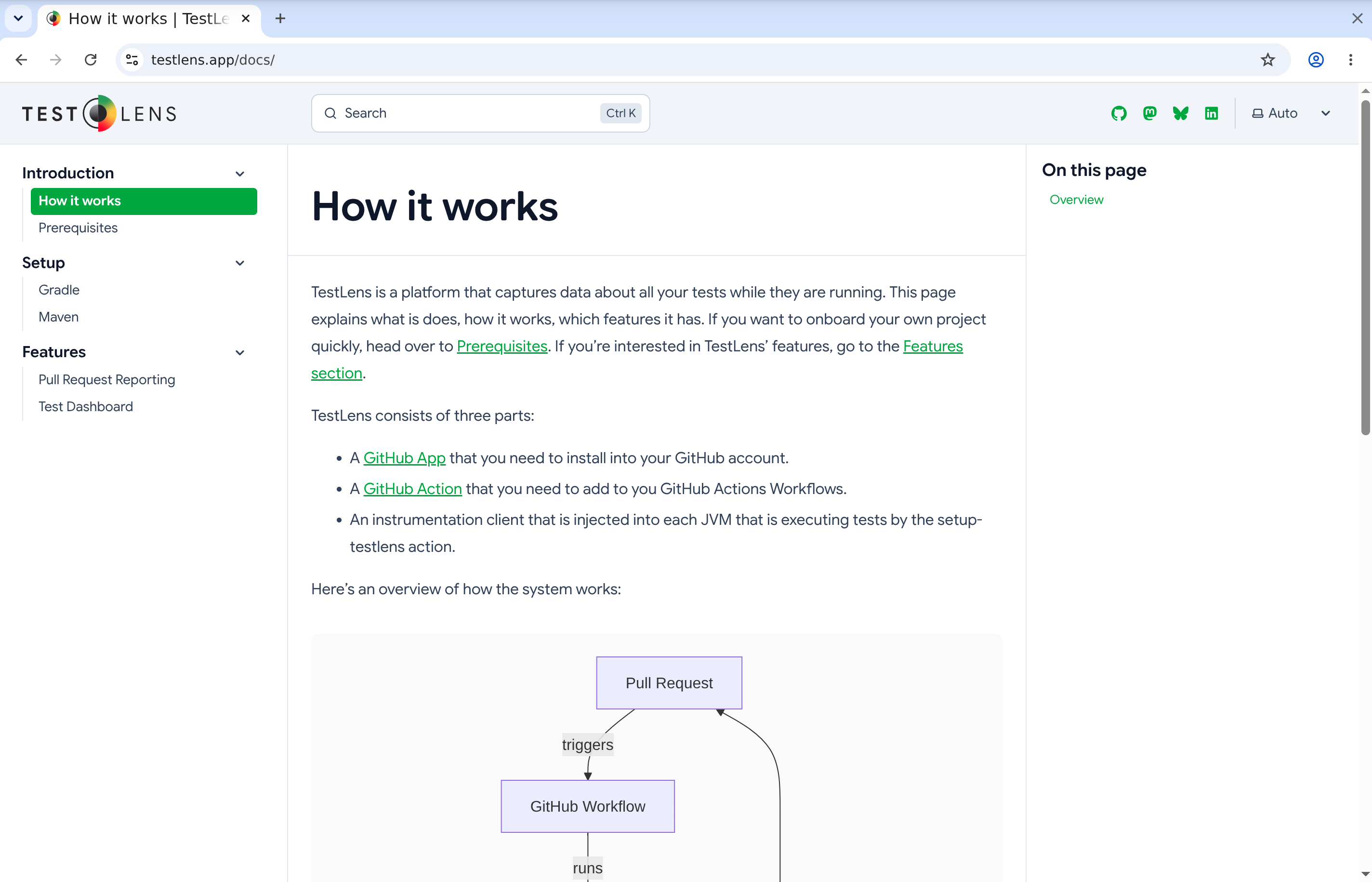 TestLens Documentation is Live!